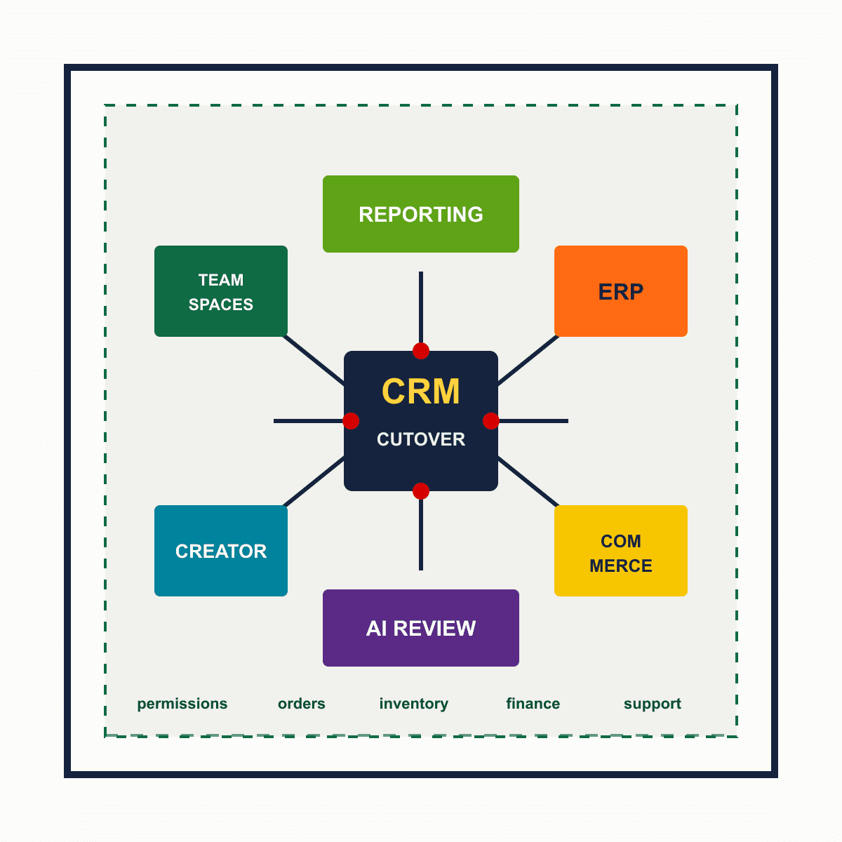 Zoho CRM Next Gen UI Is Now an Operations Cutover