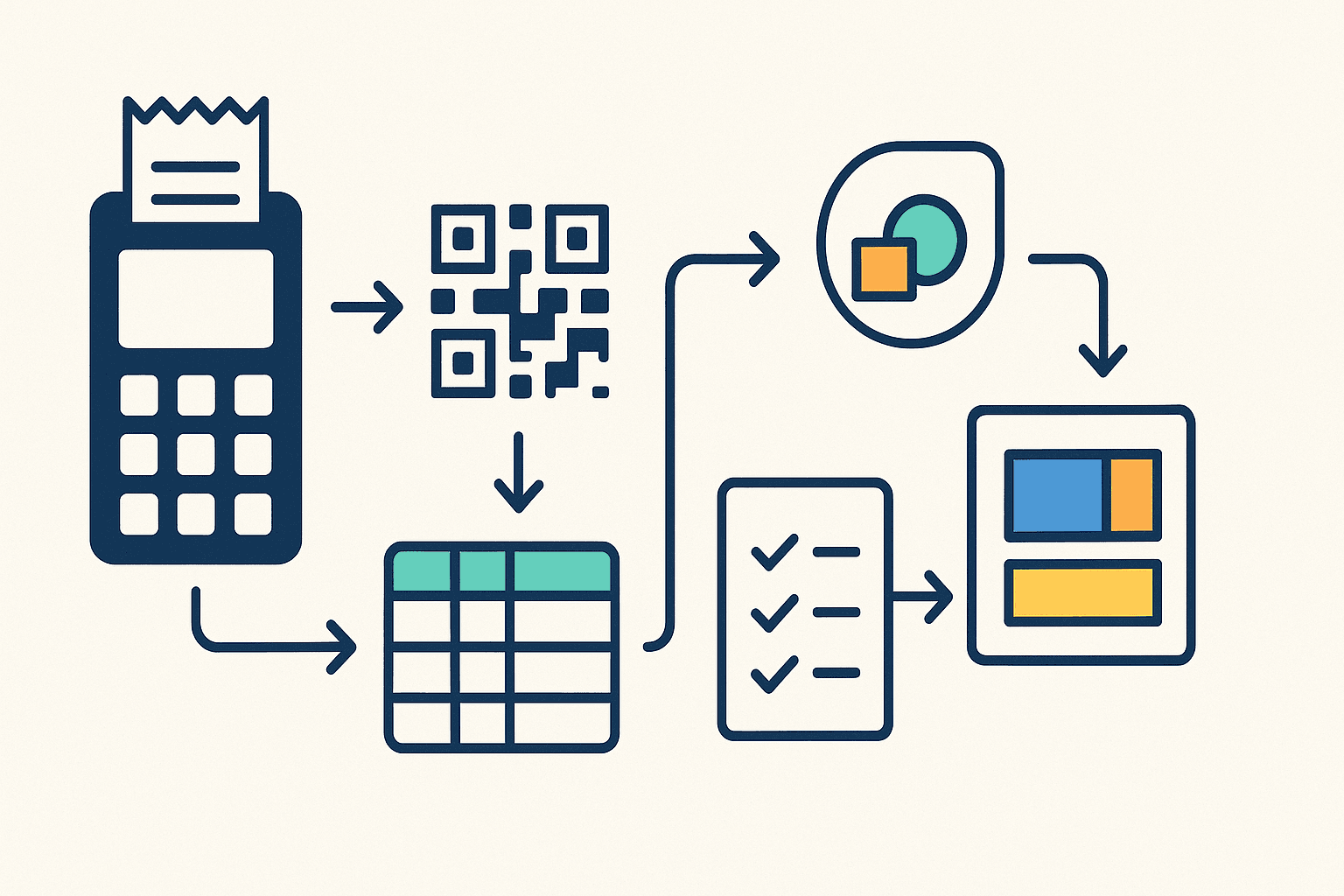Zoho Books Terminal Payments Need a Finance Handoff Plan