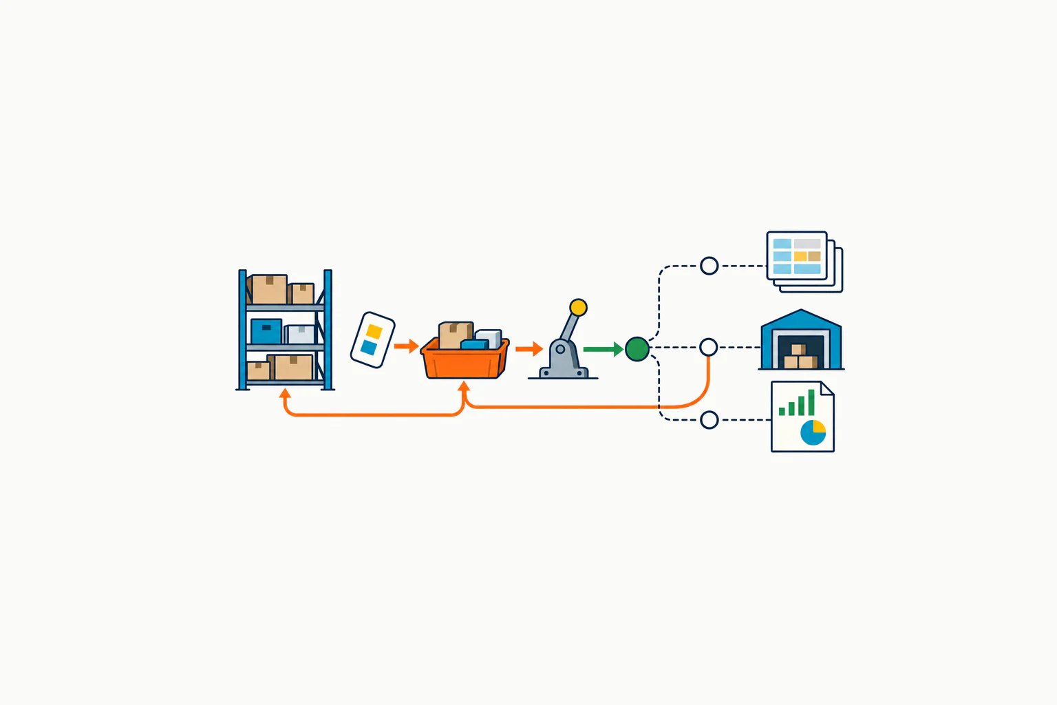 Shopify POS Stock Counts: Do Not Apply the Same Variance Twice