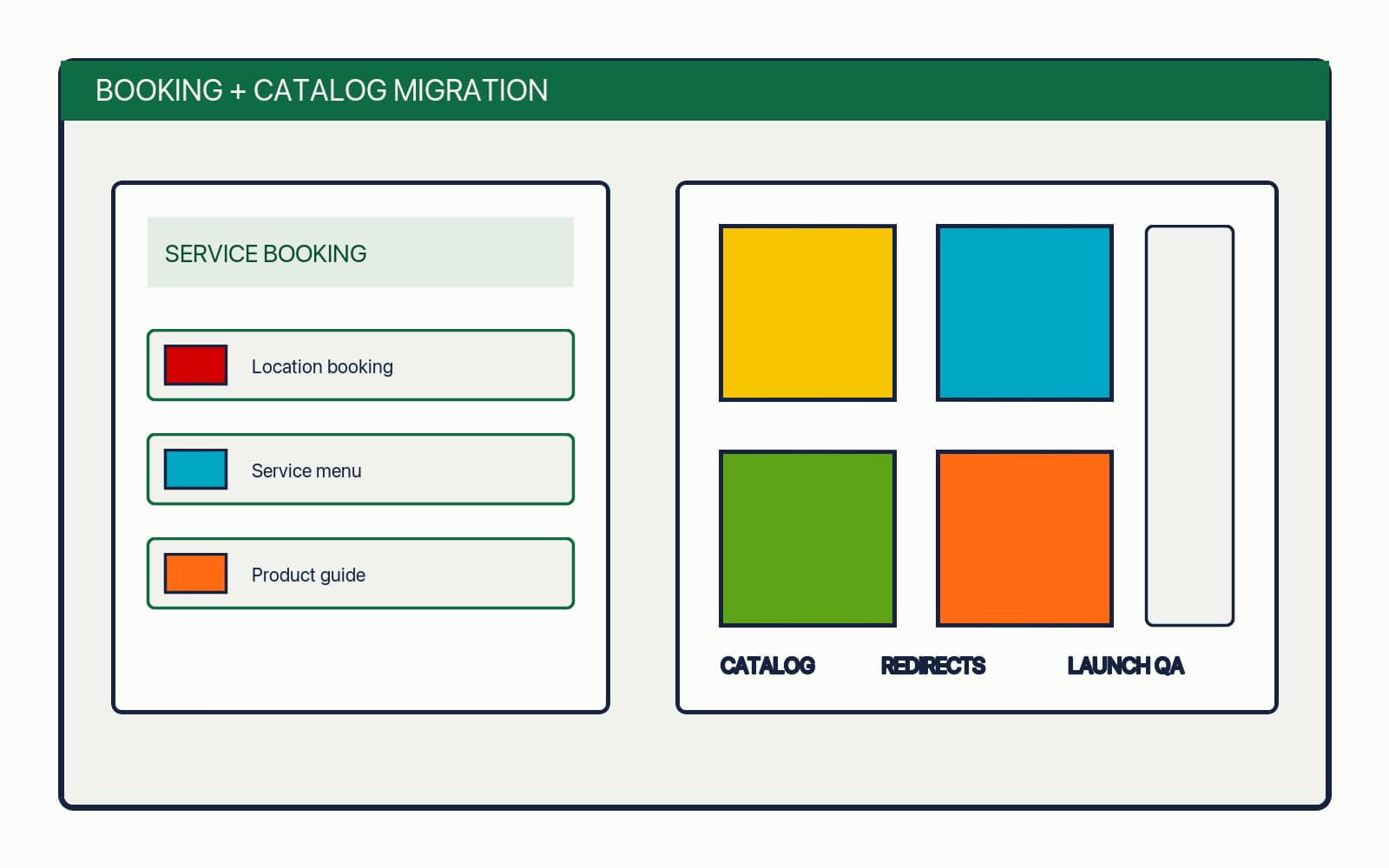 Salon Booking and Product Store Migration