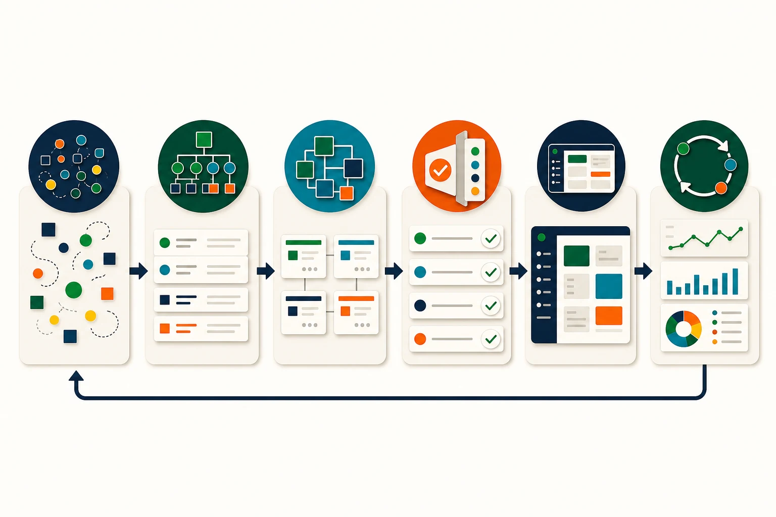 CIO-led business application delivery from workflow mapping through continuous improvement.
