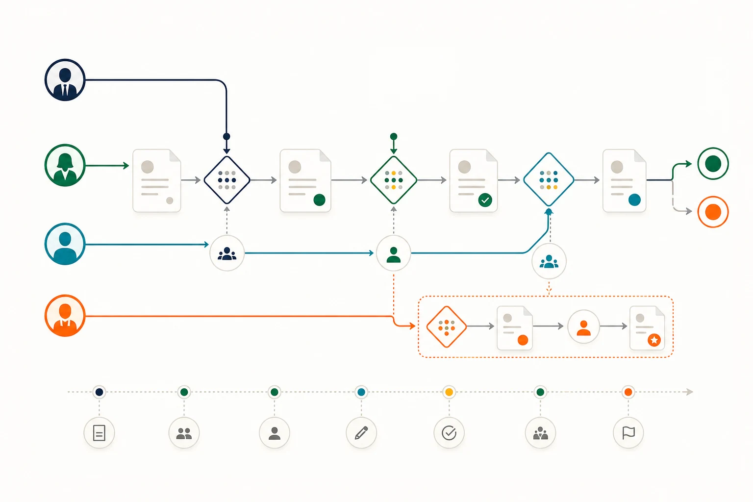 Role-based governance and approval controls for a business application.